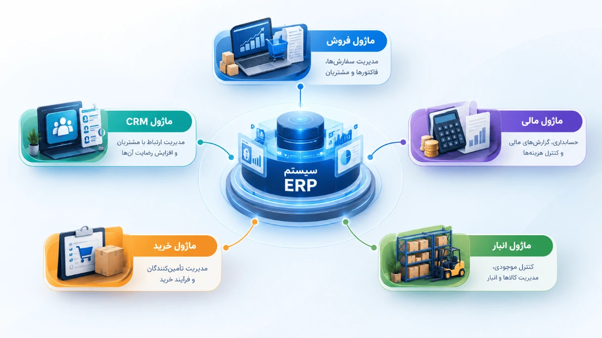 ساختار ماژول‌های ERP به عنوان بخش‌های تخصصی یک سیستم یکپارچه