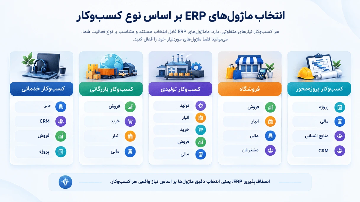 ماژولهای ERP برای انواع کسبوکارها ماژولهای ERP مناسب برای انواع مختلف کسبوکار