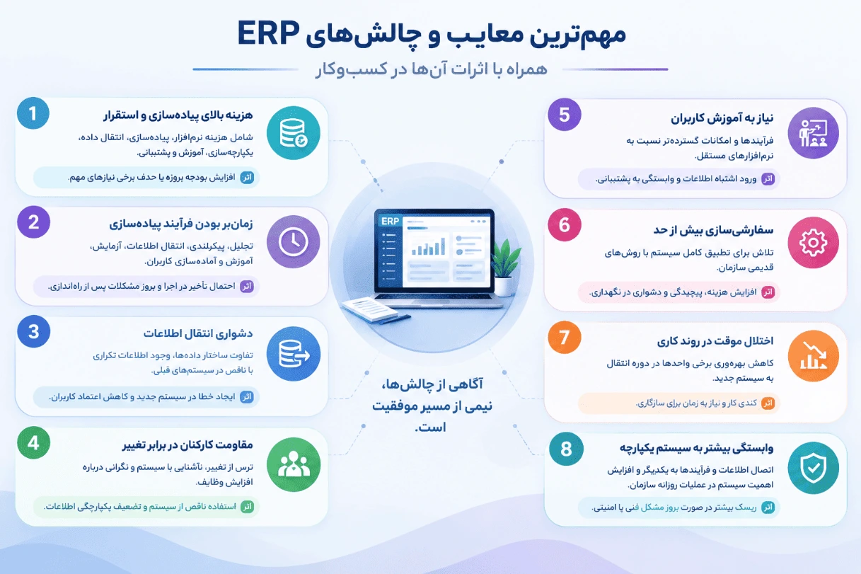 مهم‌ترین معایب و چالش‌های ERP و تأثیر آن‌ها بر کسب‌وکار