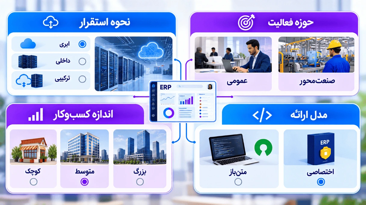 دسته‌بندی چندبعدی سیستم‌های ERP بر اساس استقرار، حوزه فعالیت، اندازه کسب‌وکار و مدل ارائه