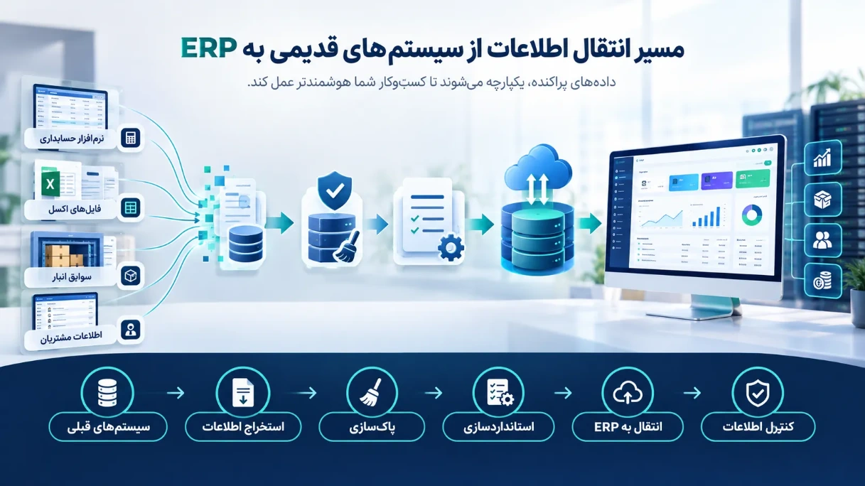 مراحل مهاجرت اطلاعات به سیستم ERP