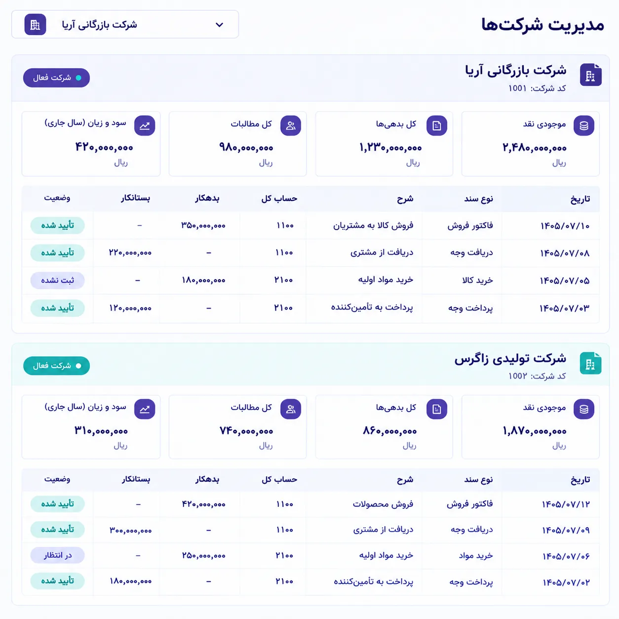 تفکیک اطلاعات شرکت‌ها در ماژول حسابداری Odoo 19 Enterprise