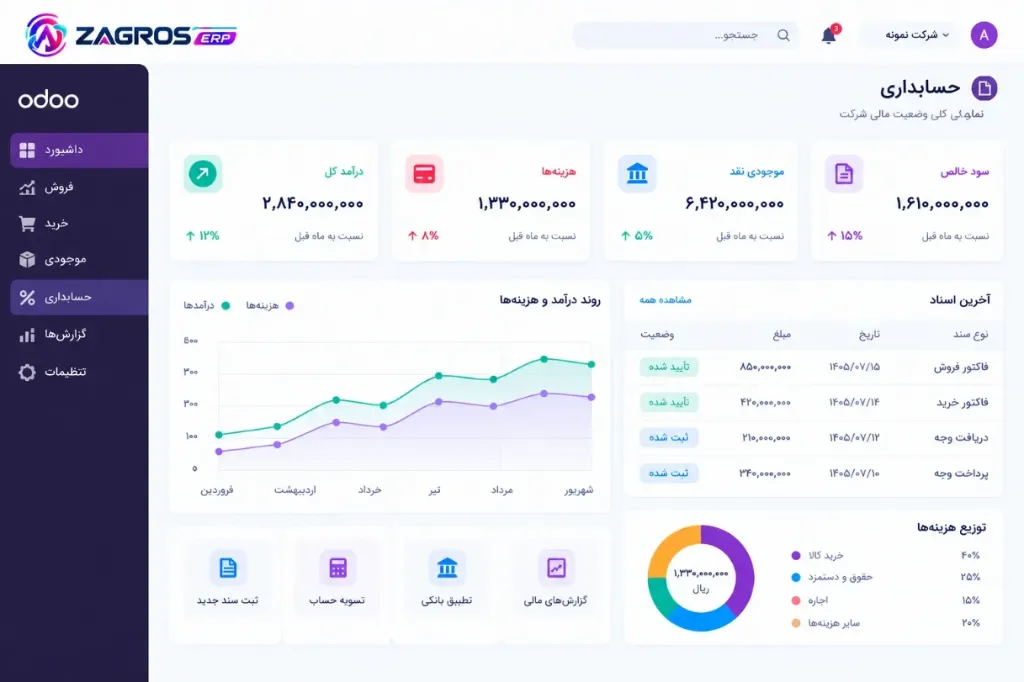 ماژول بومی‌سازی حسابداری ایران برای Odoo 19 Enterprise